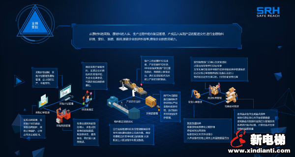 森赫电梯入选2020年省级制造业与互联网融合发展试点示范企业(图5) 森赫电梯入选2020年省级制造业与互联网融合发展试点示范企业(图5)