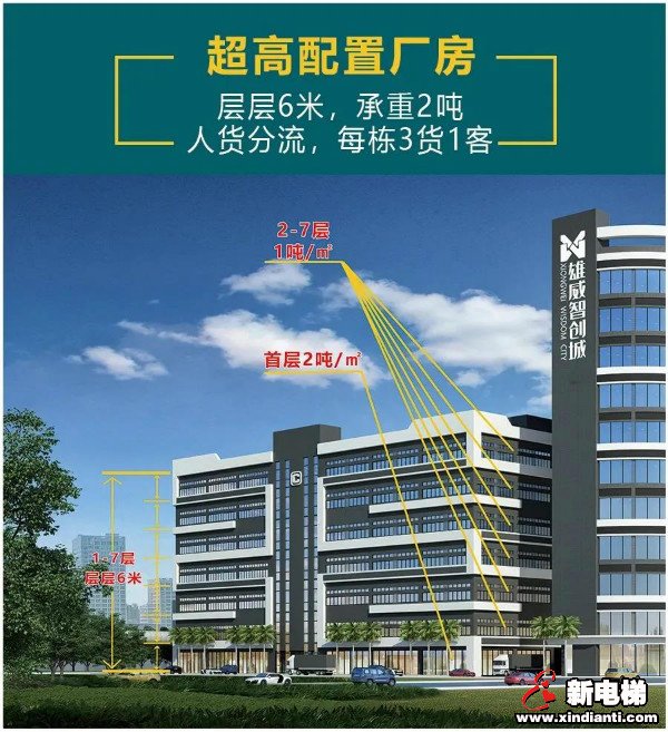聚焦丨菱王电梯与雄盈集团签订战略合作协议(图6) 聚焦丨菱王电梯与雄盈集团签订战略合作协议(图6)