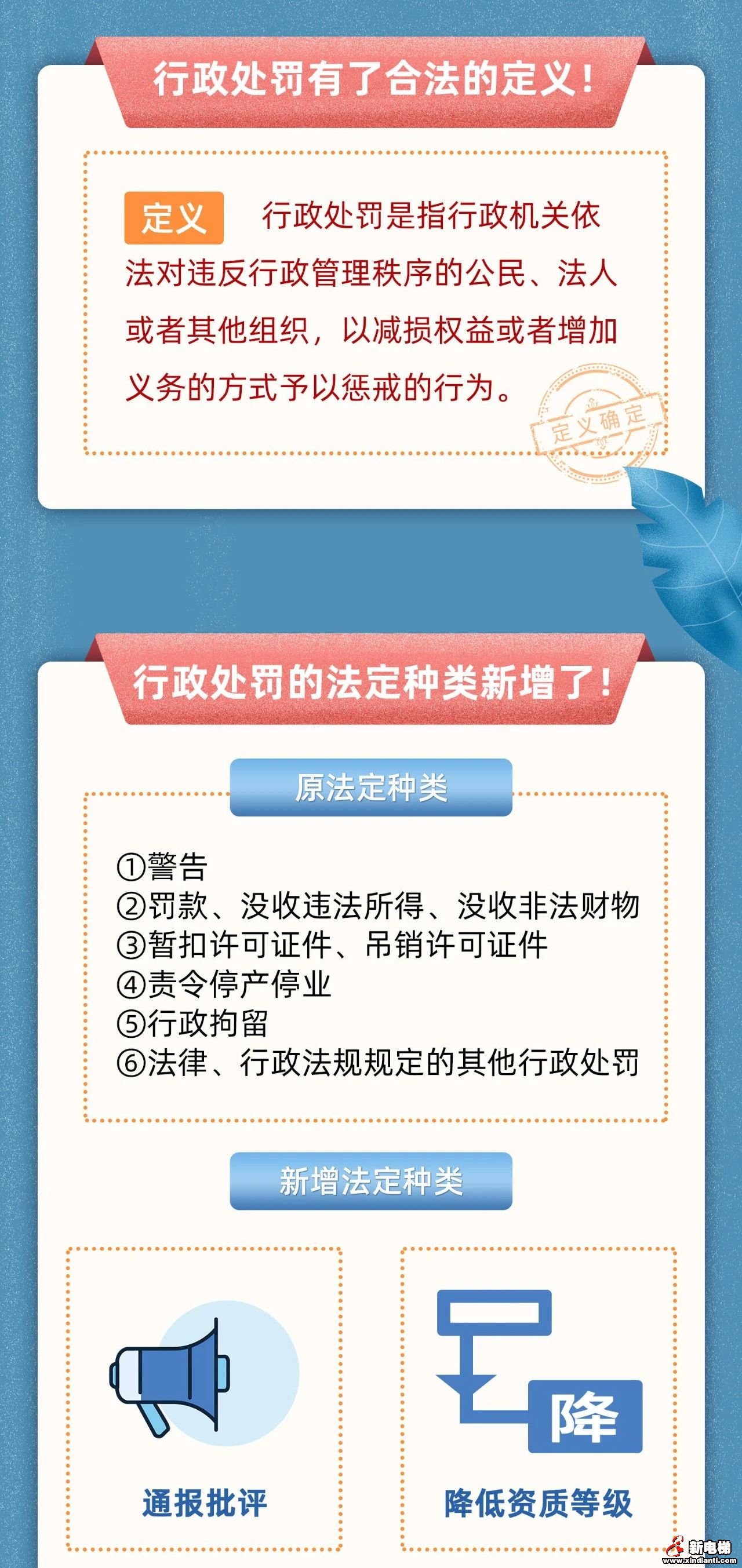 一图读懂《行政处罚法》新修订有哪些值得注意的变化？2021年7月15日起实施(图2)