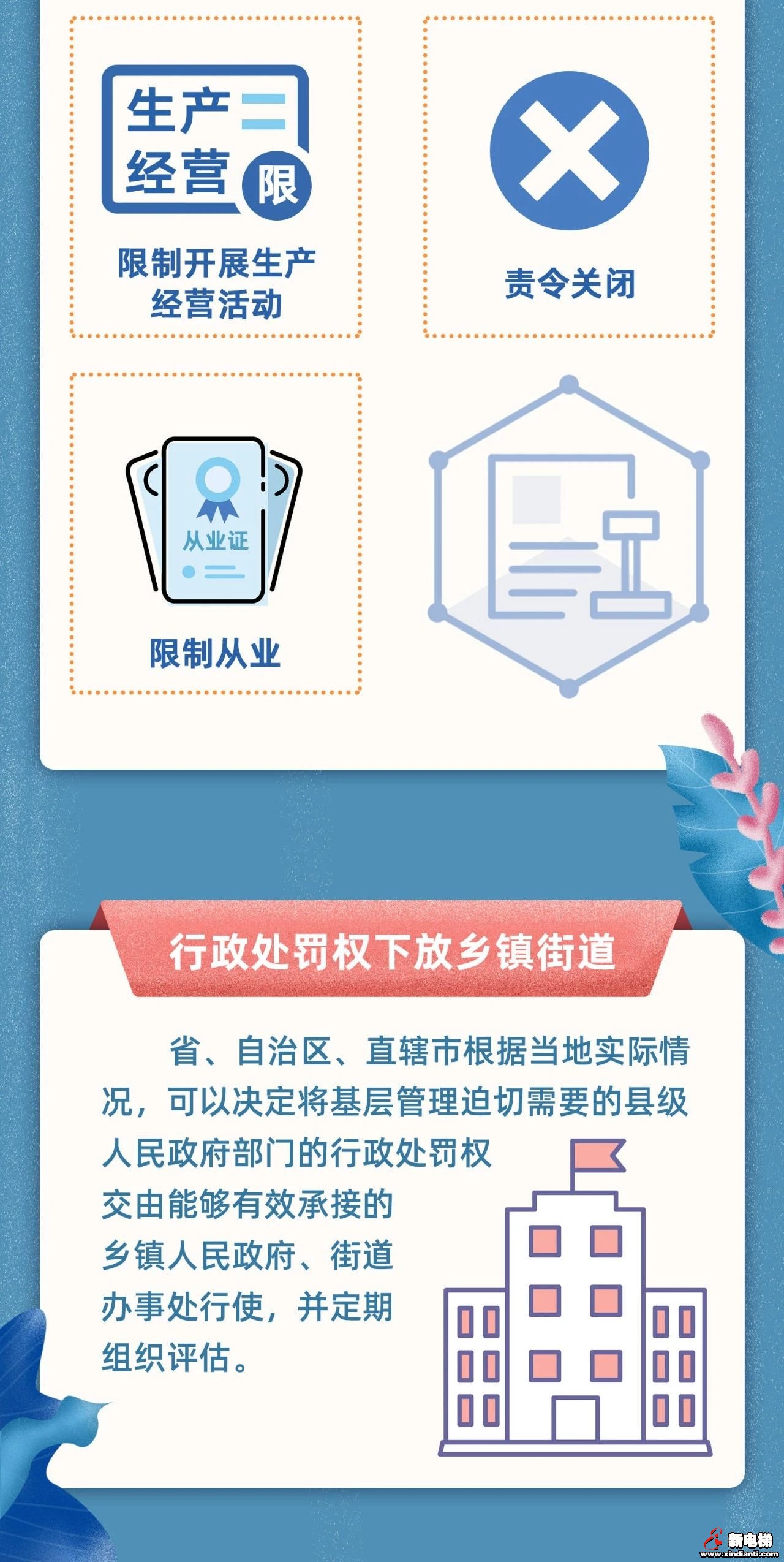 一图读懂《行政处罚法》新修订有哪些值得注意的变化？2021年7月15日起实施(图3)