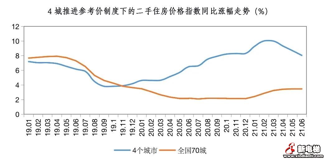 上海二手房价格核验之下:一套房两个价,曾半年上涨350万现在无法挂牌(图2) 图片