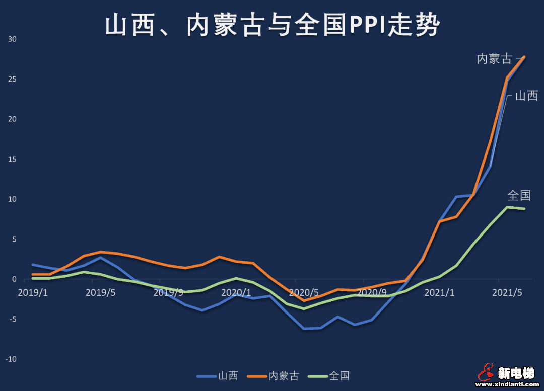 2021上半年各省市GDP排行榜出炉,快看你老家掉队了没!(图4) 图片