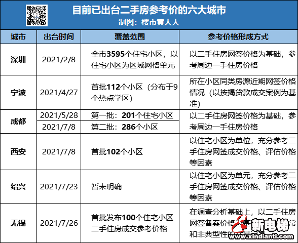 慌了!为抵御杭州炒房团入侵,这个三线城市打响了一场房价保卫战(图2) 图片