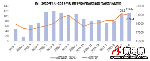 慌了!为抵御杭州炒房团入侵,这个三线城市打响了一场房价保卫战(图6) 图片
