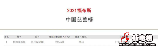 五年内排名跃升328位,碧桂园为何能够站稳世界500强?(图2) 图片
