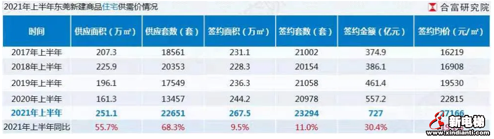东莞新政48小时:有人“税费一夜涨了25万”、法拍房也限购逼退投资客…(图2) 图片
