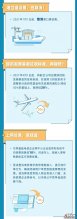 看过来，今年以来有这些降费利好