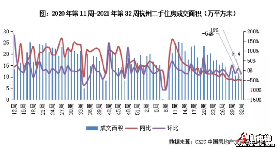 此刻,二手房市场有多难?(图1) 图片