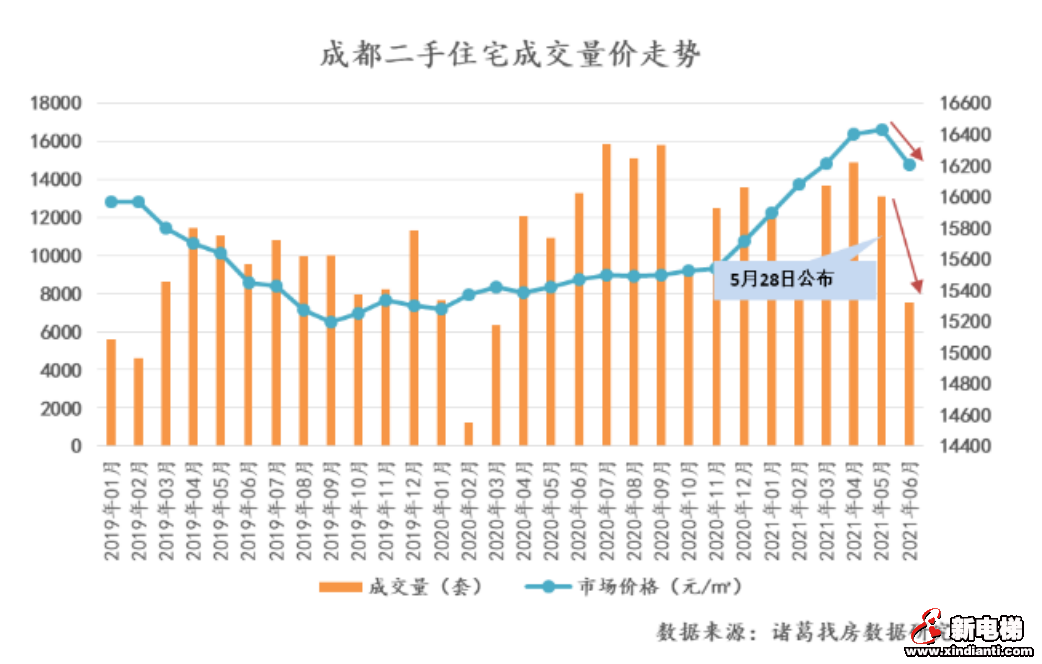 此刻,二手房市场有多难?(图2) 图片
