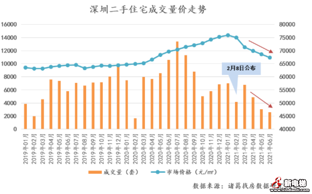 此刻,二手房市场有多难?(图3) 图片
