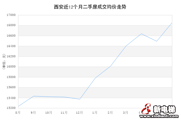 此刻,二手房市场有多难?(图4) 图片