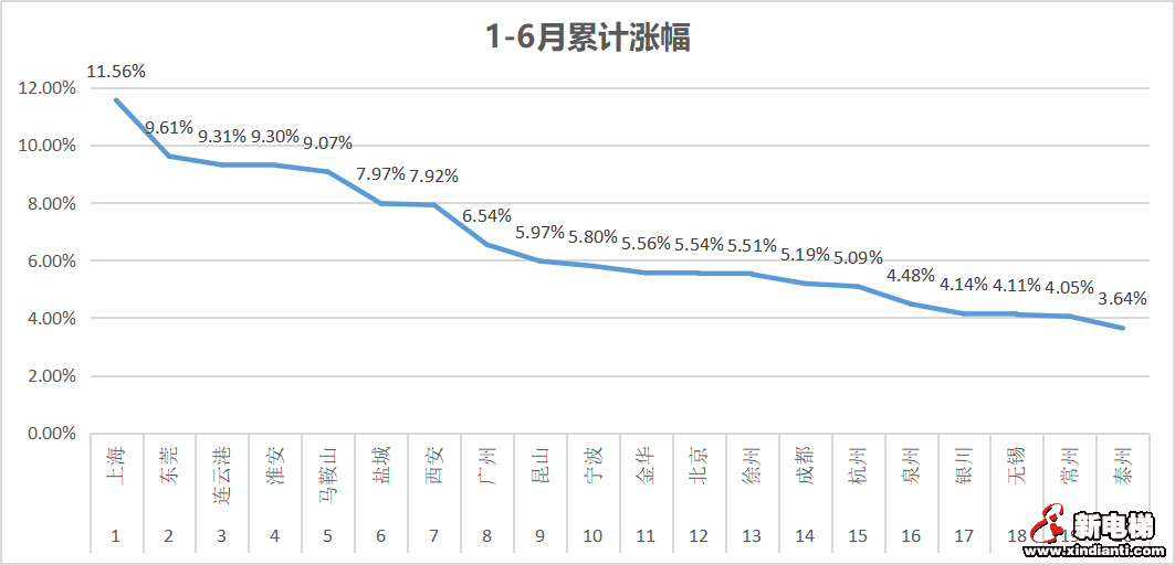此刻,二手房市场有多难?(图5) 图片