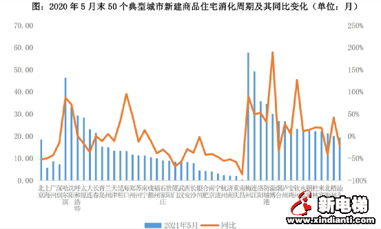 此刻,二手房市场有多难?(图6) 图片