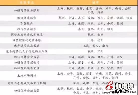下半年即将迎来降价潮(图12) 图片