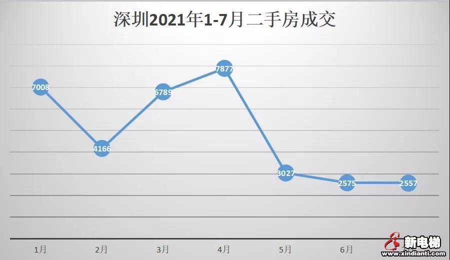 下半年即将迎来降价潮(图13) 图片