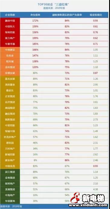 下半年即将迎来降价潮(图2) 图片