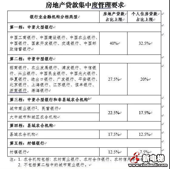 下半年即将迎来降价潮(图3) 图片
