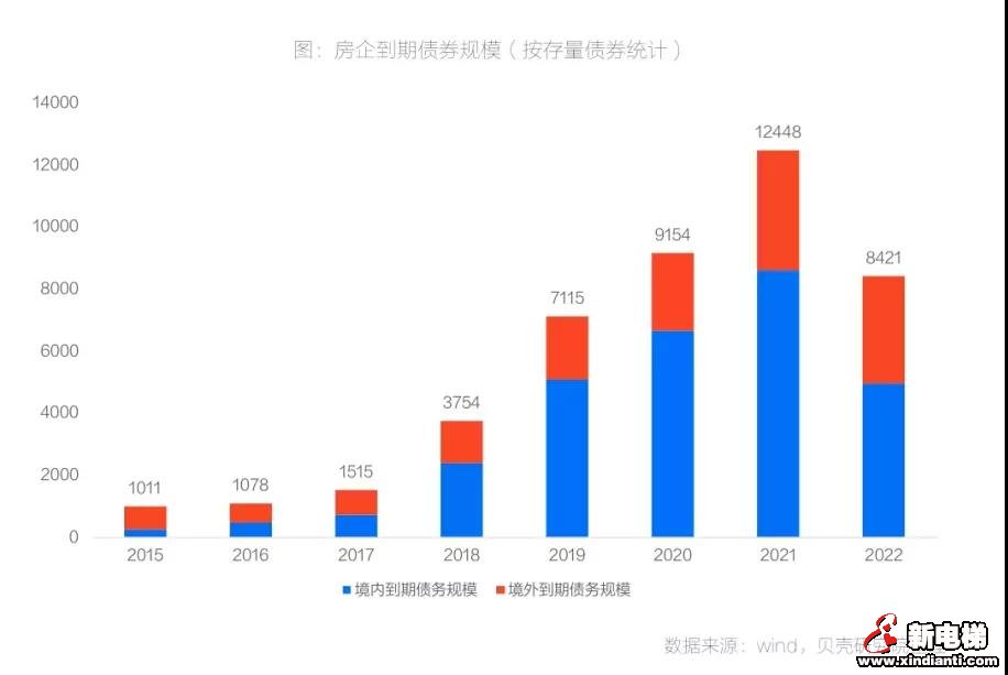 下半年即将迎来降价潮(图4) 图片