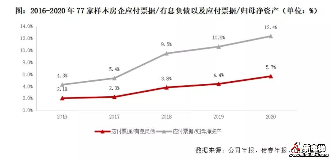 下半年即将迎来降价潮(图6) 图片