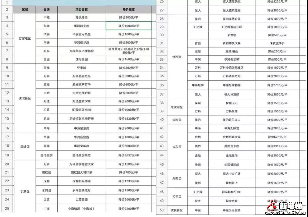 下半年即将迎来降价潮(图10) 图片