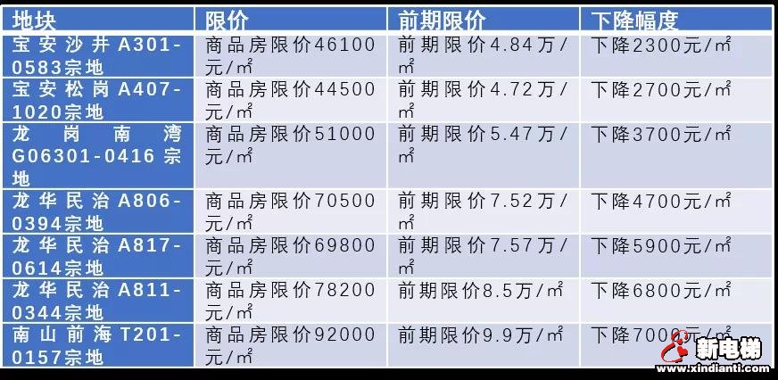 形势翻天!地价降了,房价上涨的逻辑不在了?(图2) 图片