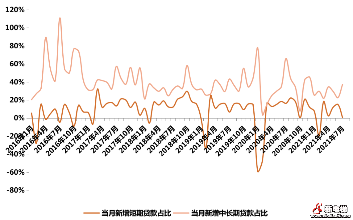 重点城市热度“高开低走”,楼市真的降温了吗?(图3) 重点城市热度“高开低走”,楼市真的降温了吗?(图3)