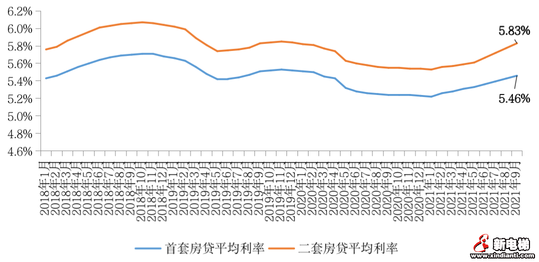 重点城市热度“高开低走”,楼市真的降温了吗?(图4) 重点城市热度“高开低走”,楼市真的降温了吗?(图4)