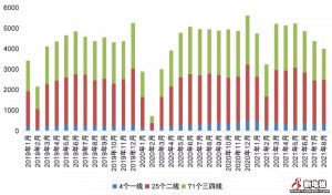 重点城市热度“高开低走”，楼市真的降温了吗？
