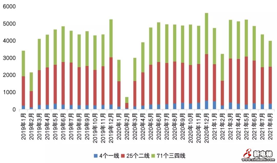 重点城市热度“高开低走”,楼市真的降温了吗?(图1) 重点城市热度“高开低走”,楼市真的降温了吗?(图1)