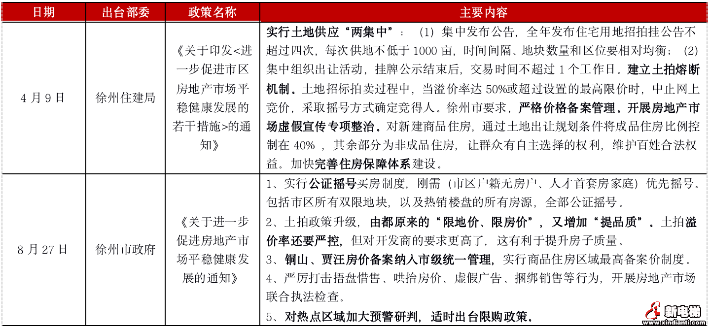 重点城市热度“高开低走”,楼市真的降温了吗?(图11) 重点城市热度“高开低走”,楼市真的降温了吗?(图11)