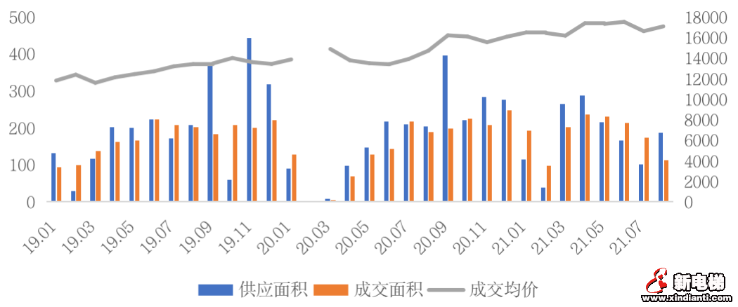 重点城市热度“高开低走”,楼市真的降温了吗?(图12) 重点城市热度“高开低走”,楼市真的降温了吗?(图12)