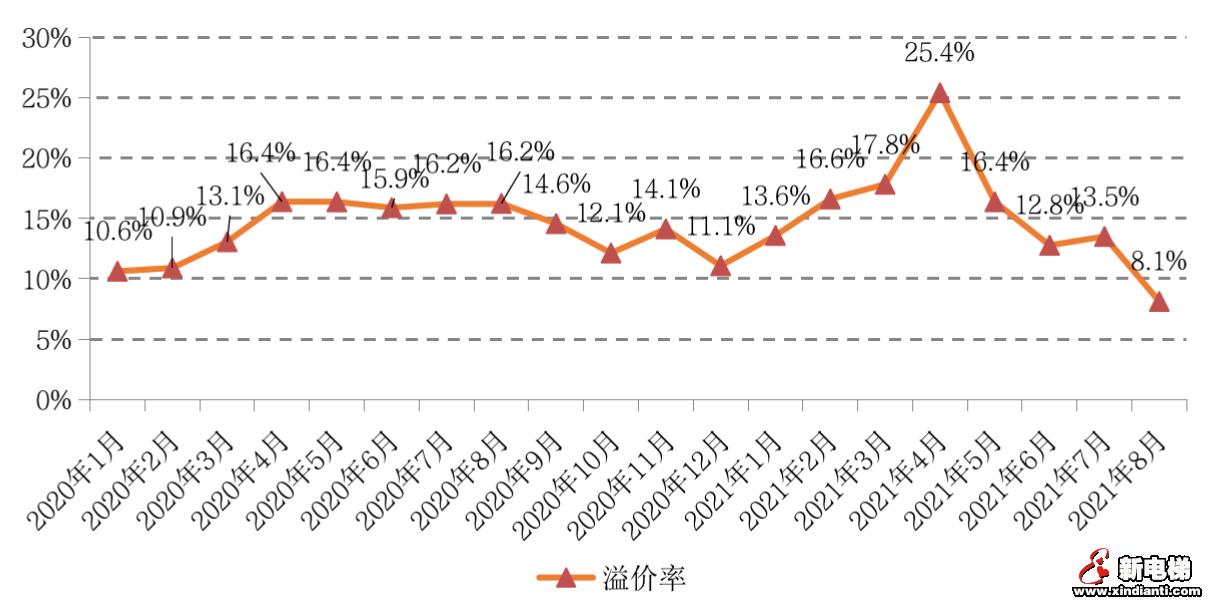 二轮集中土拍进行时,新规之下热度是升是降?(图3) 二轮集中土拍进行时,新规之下热度是升是降?(图3)
