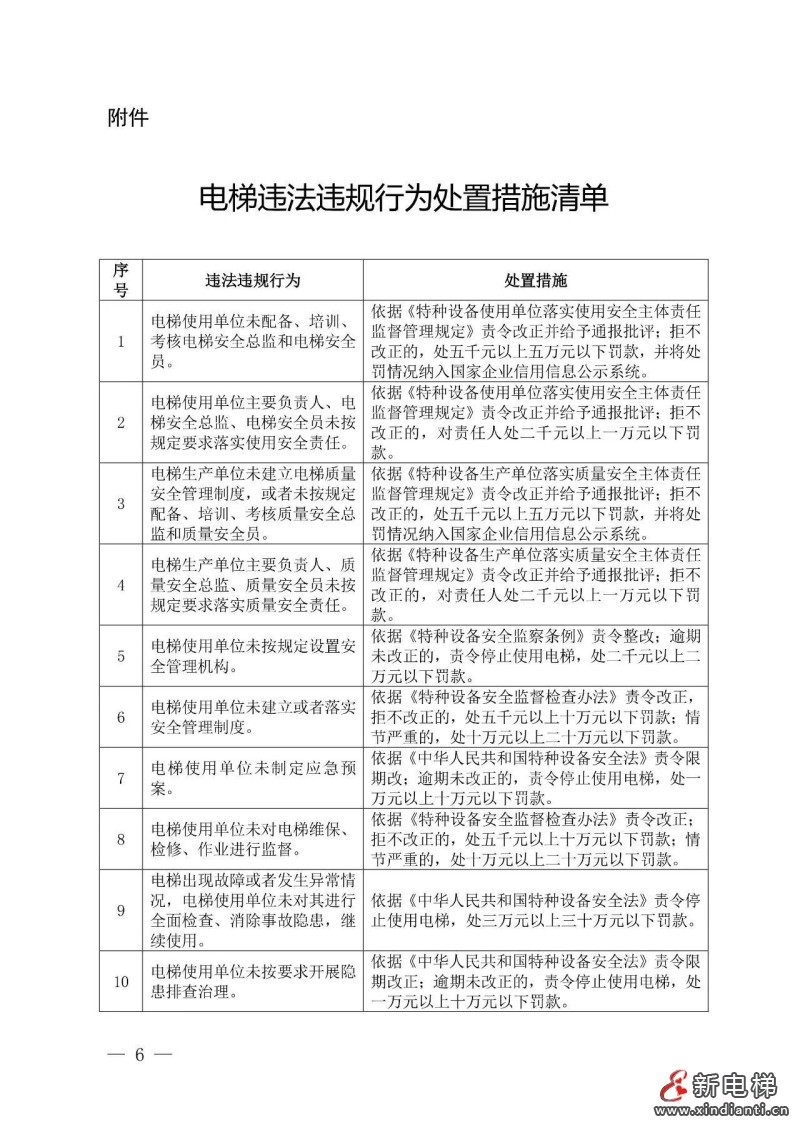 深入落实“两个规定”要求,6月15日前完成!北京出台进一步加强电梯使用、维护保养和作业安全工作的通知(图7) 深入落实“两个规定”要求,6月15日前完成!北京出台进一步加强电梯使用、维护保养和作业安全工作的通知(图7)