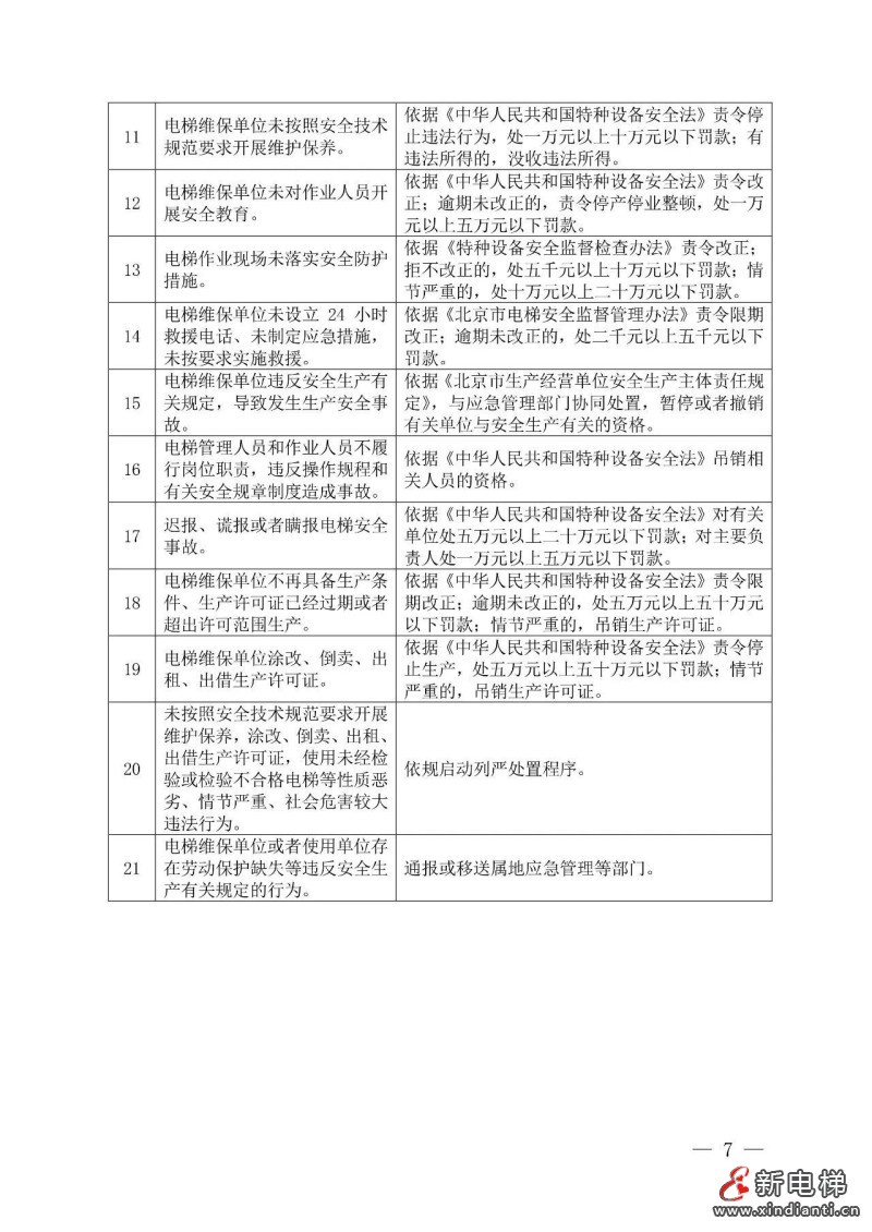 深入落实“两个规定”要求,6月15日前完成!北京出台进一步加强电梯使用、维护保养和作业安全工作的通知(图8) 深入落实“两个规定”要求,6月15日前完成!北京出台进一步加强电梯使用、维护保养和作业安全工作的通知(图8)