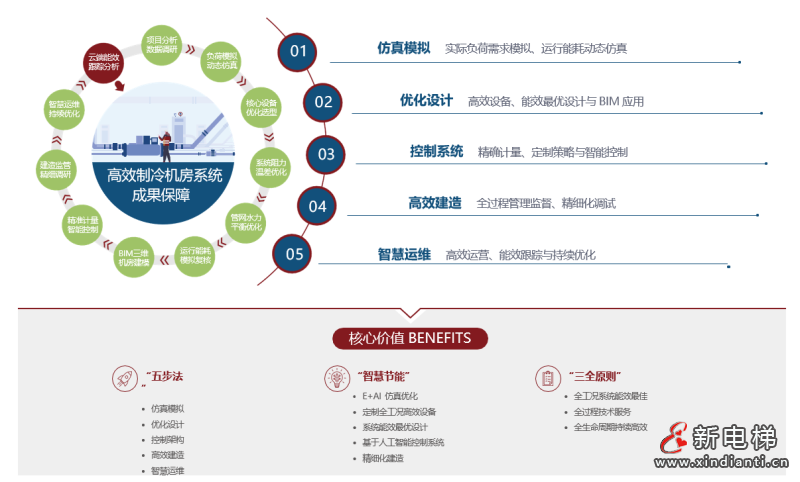 从潮汕机场起飞,遇见更“美的”世界(图3) 微信图片_20230718120230