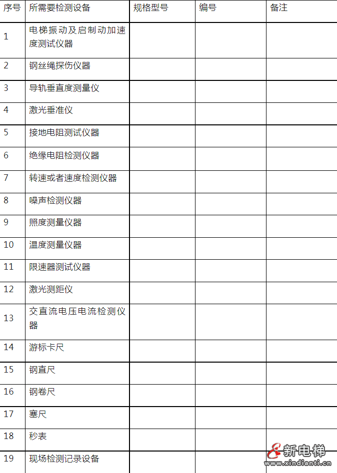 一地发布“两检规”过渡办法:每名检测人员≤120台/月,现场不少2名检测人员(图2) 2023-07-25_121352