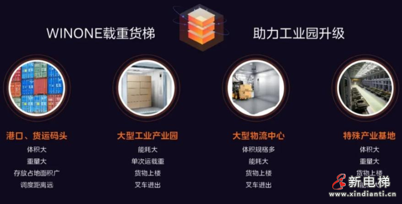 赋能工业园区“交通流”,美的如何给出答案?(图3) 赋能工业园区“交通流”,美的如何给出答案?(图3)