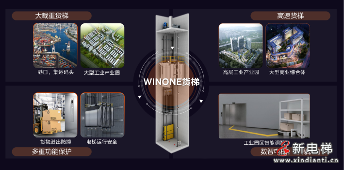 赋能工业园区“交通流”,美的如何给出答案?(图2) 赋能工业园区“交通流”,美的如何给出答案?(图2)