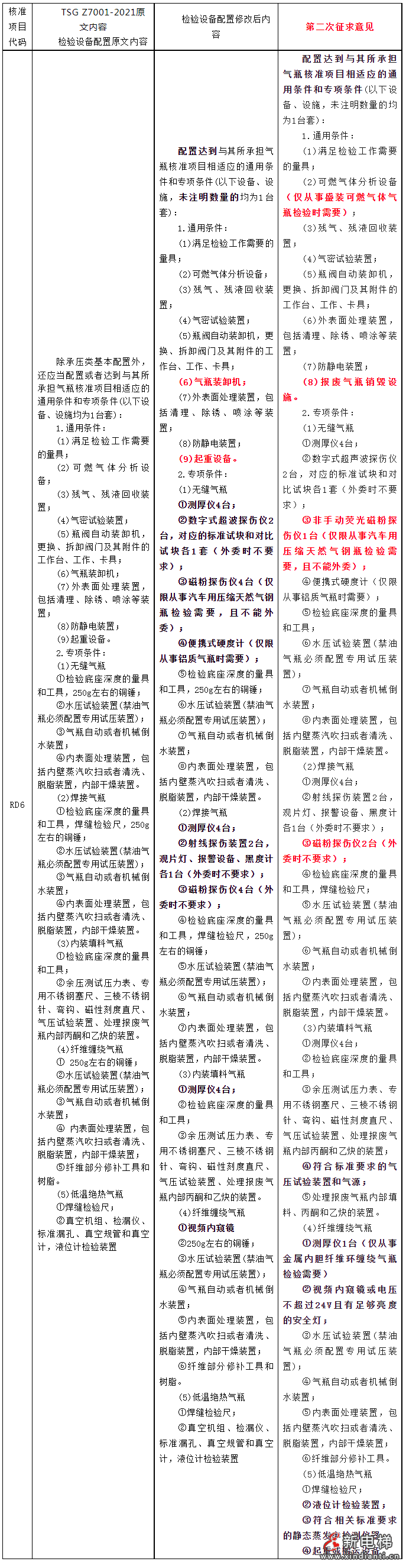 总结:21版<核准规则>两次征求意见对照表!核准条件提高了!(图5) QQ图片20230913102541