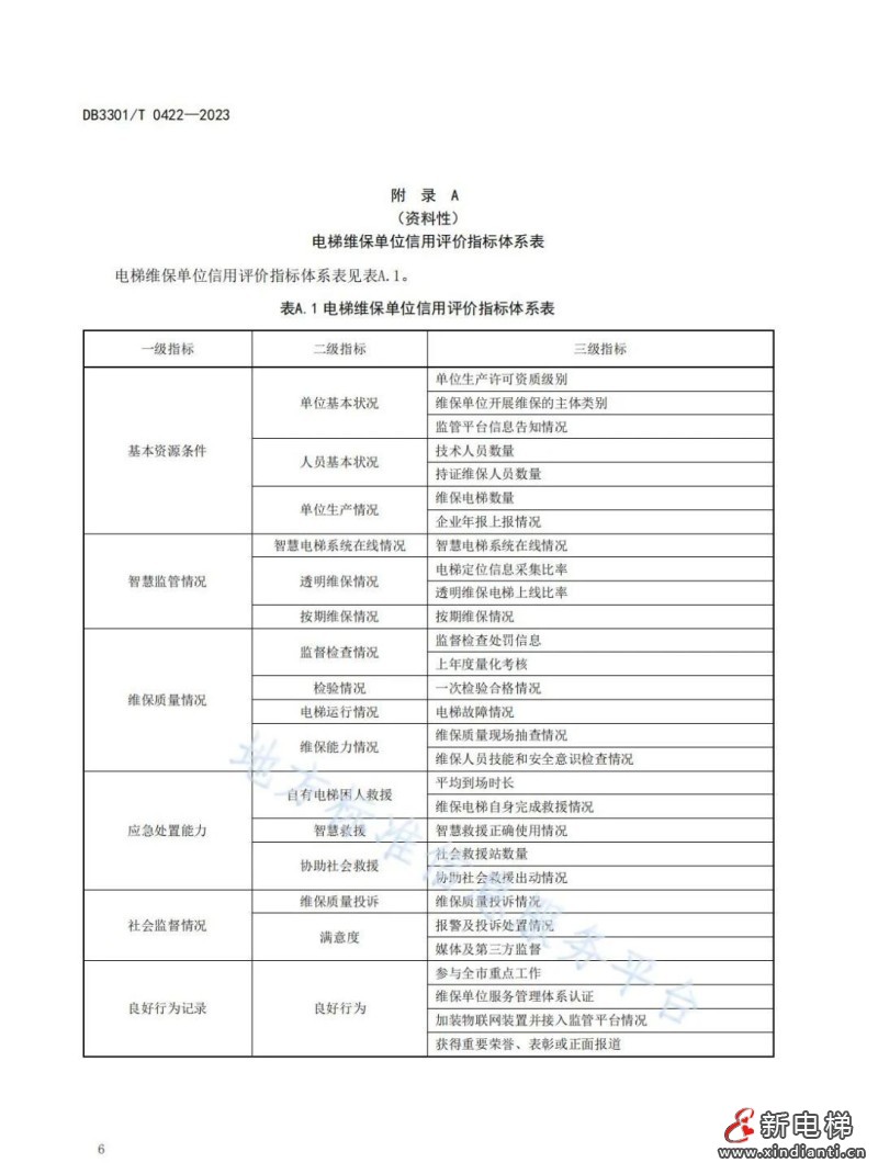 杭州市地方标准《电梯维保单位信用评价规范》9月30日实施(图9) 杭州市地方标准《电梯维保单位信用评价规范》9月30日实施(图9)