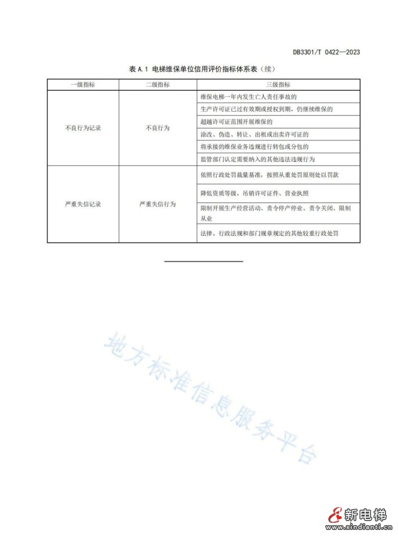 杭州市地方标准《电梯维保单位信用评价规范》9月30日实施(图10) 杭州市地方标准《电梯维保单位信用评价规范》9月30日实施(图10)