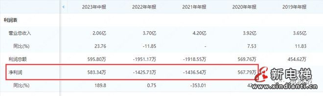 新电梯早新闻 2023年9月22日 八月初八 星期五(图2) 新电梯早新闻 2023年9月22日 八月初八 星期五(图2)