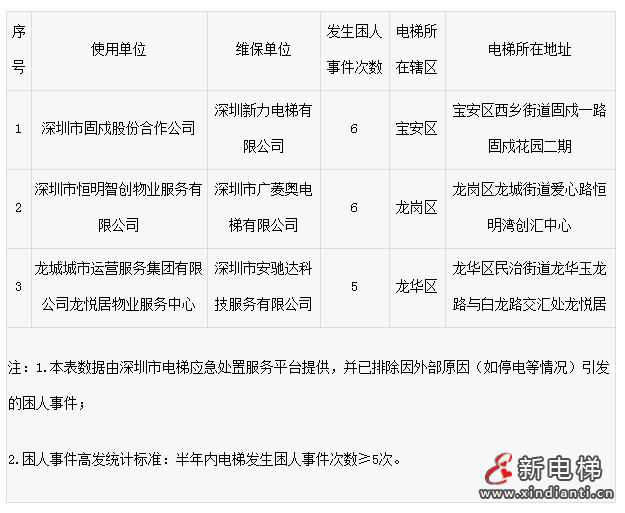 新电梯早新闻 2023年9月22日 八月初八 星期五(图7) 新电梯早新闻 2023年9月22日 八月初八 星期五(图7)