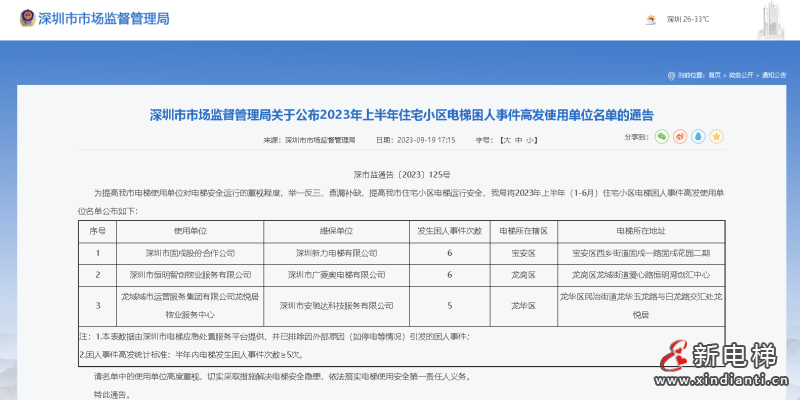 新电梯早新闻 2023年9月22日 八月初八 星期五(图6) 新电梯早新闻 2023年9月22日 八月初八 星期五(图6)