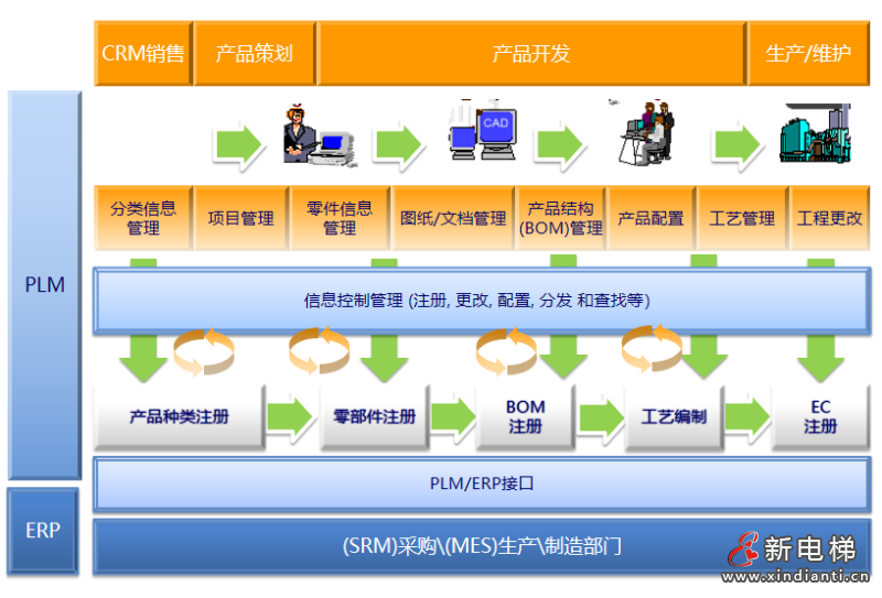 “制造+服务”双轮驱动,森赫电梯获评“浙江省服务型制造示范企业”(图5) “制造+服务”双轮驱动,森赫电梯获评“浙江省服务型制造示范企业”(图5)