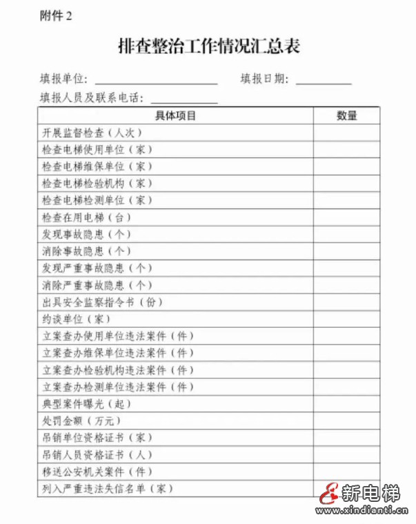 浙江出手了!深入推进电梯安全筑底行动开展电梯事故隐患排查整治!(图3) 浙江出手了!深入推进电梯安全筑底行动开展电梯事故隐患排查整治!(图3)
