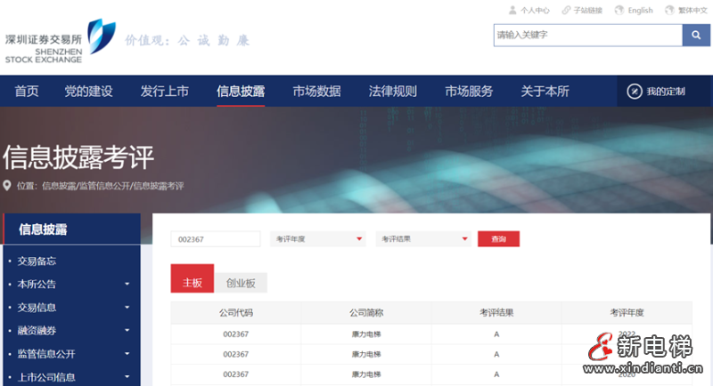 康力电梯连续第三年获深交所信息披露考核A类评级(图2) 康力电梯连续第三年获深交所信息披露考核A类评级(图2)