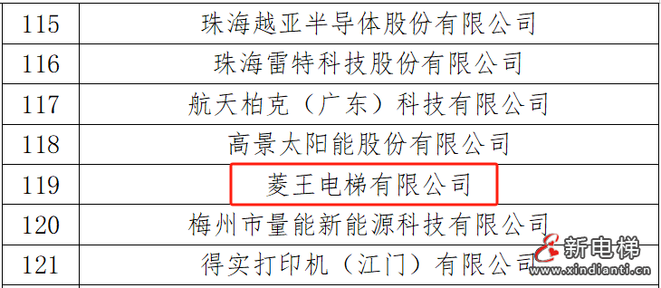 权威认证!菱王电梯获评2023年国家知识产权优势企业(图1) 权威认证!菱王电梯获评2023年国家知识产权优势企业(图1)