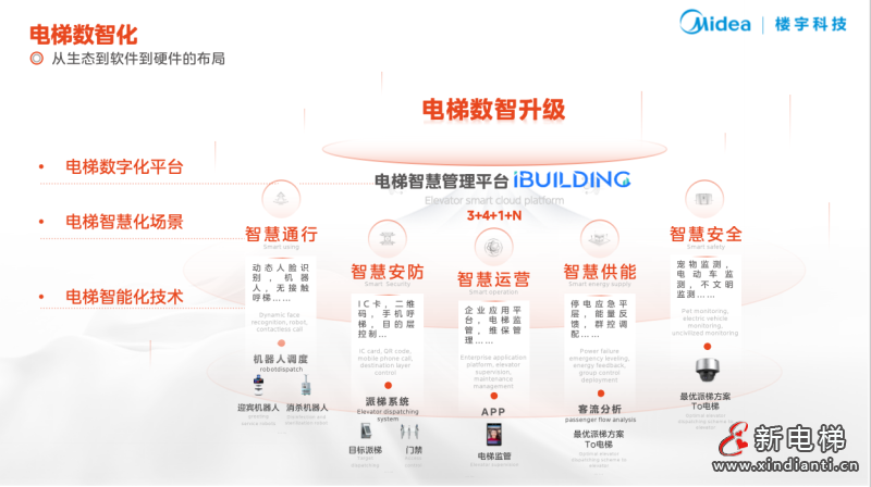 2023美的LINVOL别墅设计巡回沙龙走进长沙站,设计大咖齐聚解构艺墅生活可能(图2) 2023美的LINVOL别墅设计巡回沙龙走进长沙站,设计大咖齐聚解构艺墅生活可能(图2)