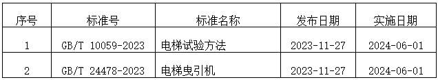 《电梯曳引机》《电梯试验方法》两项国家标准发布,24年6月1日起实施(附参编信息)(图2) 微信图片_20231130160649